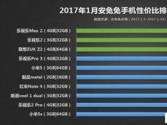 安兔兔评测性价比榜单 2017年9款高性价比智能手机推荐！