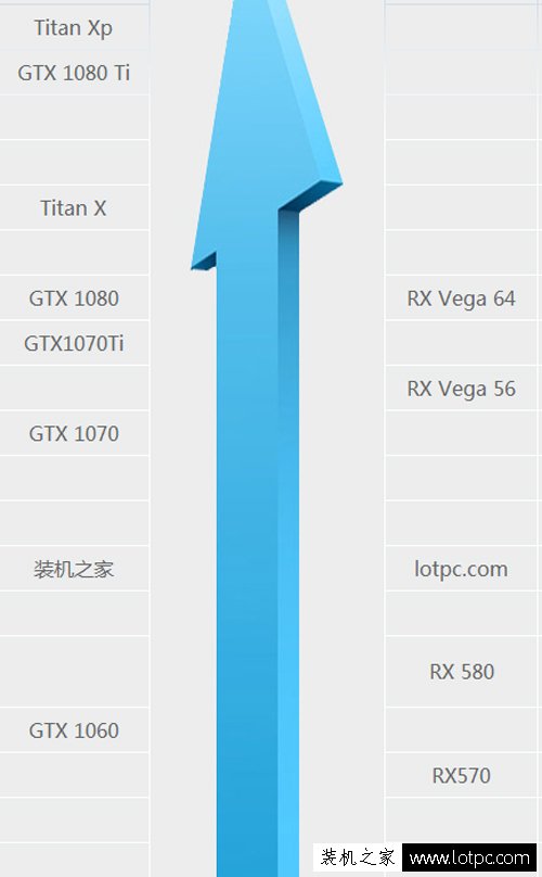 八代i7 8700k配什么显卡好？intel酷睿i7-8700K适合搭配的显卡推荐