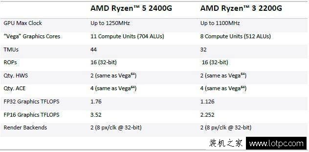 锐龙APU怎么样？AMD锐龙Ryzen5 2400G/锐龙Ryzen3 2200G首发评测