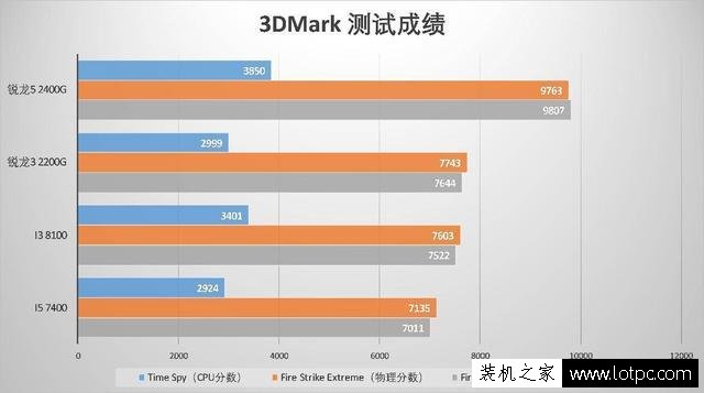 锐龙APU怎么样？AMD锐龙Ryzen5 2400G/锐龙Ryzen3 2200G首发评测