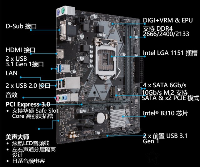 奔腾G5600/G5500/G5400配什么主板？八代奔腾处理器与主板搭配知识