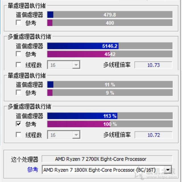 AMD锐龙Ryzen7 2700X怎么样？i7-8700K和R7-2700X性能对比评测