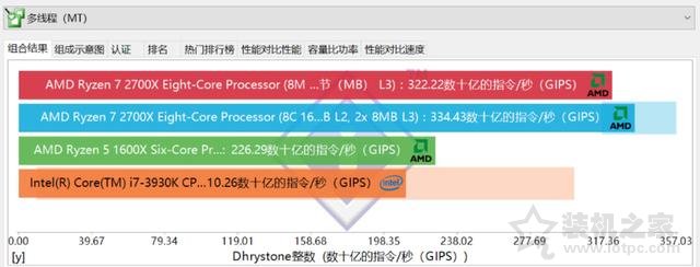 AMD锐龙Ryzen7 2700X怎么样？i7-8700K和R7-2700X性能对比评测