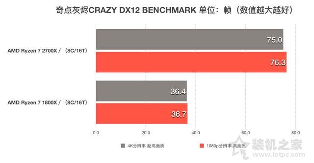 AMD锐龙Ryzen7 2700X怎么样？i7-8700K和R7-2700X性能对比评测