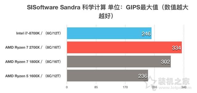 AMD锐龙Ryzen7 2700X怎么样？i7-8700K和R7-2700X性能对比评测