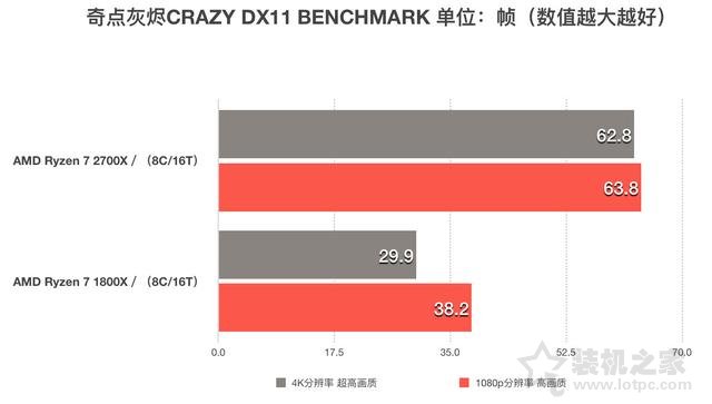 AMD锐龙Ryzen7 2700X怎么样？i7-8700K和R7-2700X性能对比评测