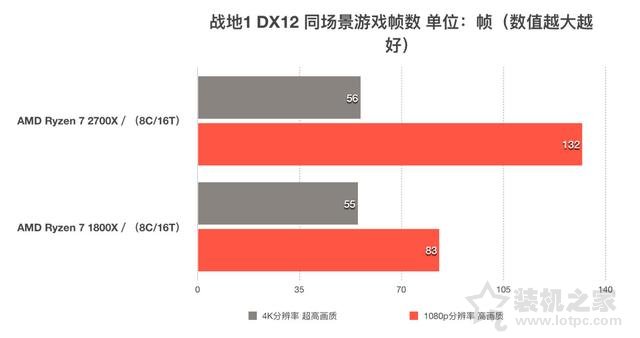 AMD锐龙Ryzen7 2700X怎么样？i7-8700K和R7-2700X性能对比评测