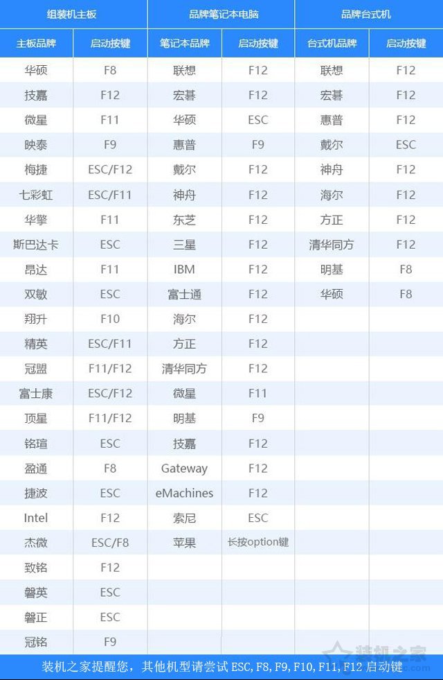 Windows10/7系统原版镜像怎么安装？Win10/7安装版系统U盘安装教程