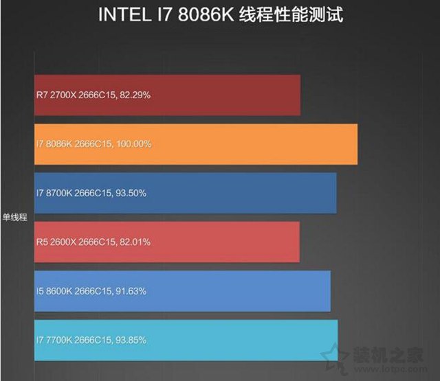 intel酷睿i7-8086K详细评测：i7-8086K和i7-8700K性能对比测试