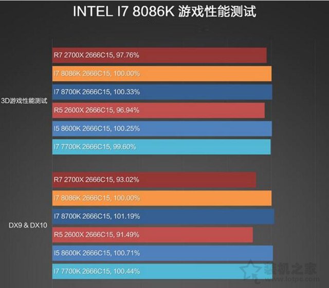 intel酷睿i7-8086K详细评测：i7-8086K和i7-8700K性能对比测试