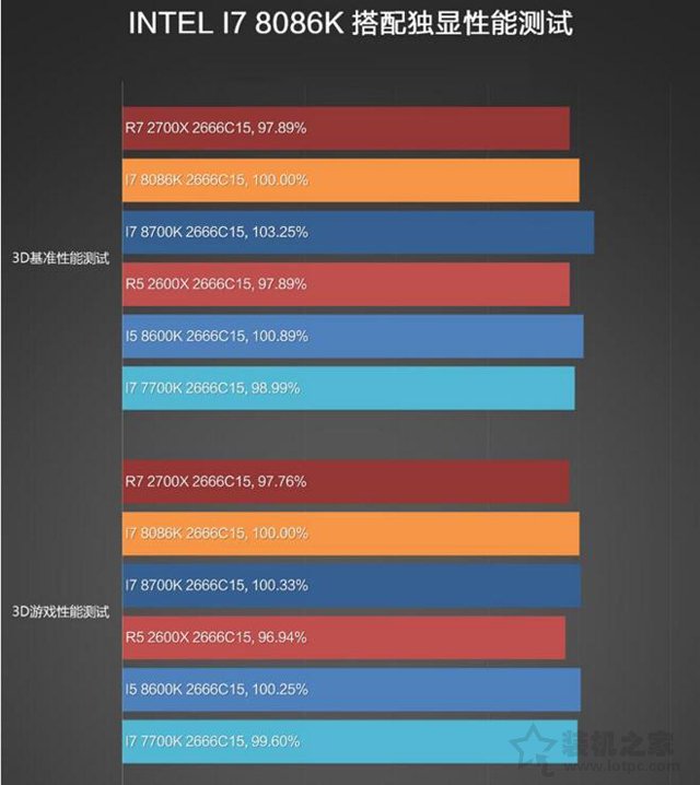 intel酷睿i7-8086K详细评测：i7-8086K和i7-8700K性能对比测试