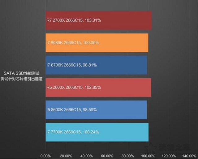 intel酷睿i7-8086K详细评测：i7-8086K和i7-8700K性能对比测试