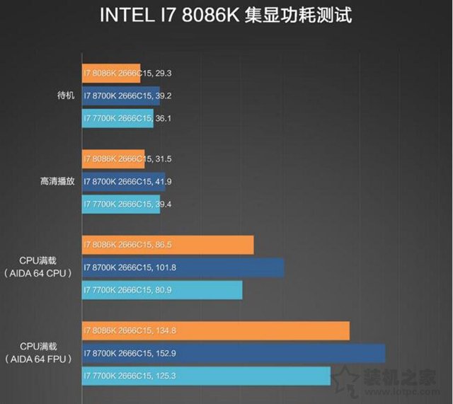 intel酷睿i7-8086K详细评测：i7-8086K和i7-8700K性能对比测试