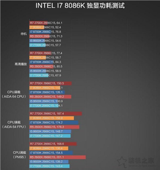 intel酷睿i7-8086K详细评测：i7-8086K和i7-8700K性能对比测试