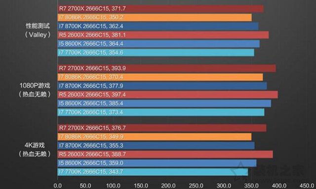 intel酷睿i7-8086K详细评测：i7-8086K和i7-8700K性能对比测试