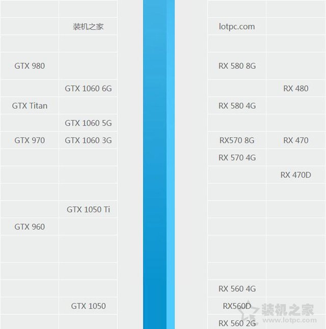 GTX1060和GTX1050ti差距多大？GTX1050Ti与GTX1060参数区别对比