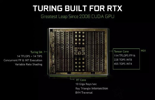 RTX2080和RTX2080Ti对比GTX1080Ti显卡性能评测