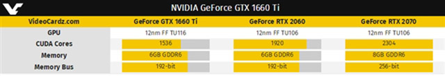 GTX1660Ti真卡、跑分曝光！或许是图灵架构真正的甜品级显卡