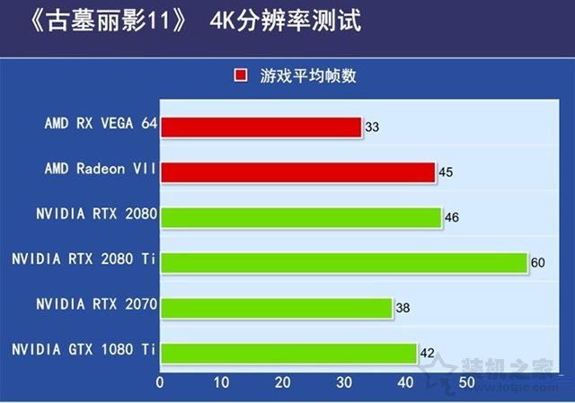 AMD Radeon VII评测：RTX2080与AMD Radeon VII性能对比实测