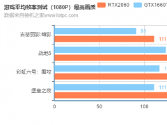 全新九代游戏平台 2019年i5-9400F配GTX1660Ti电脑主机配置推荐