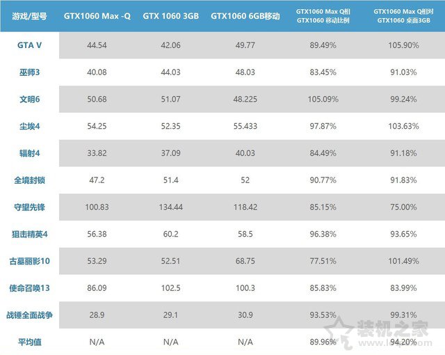 笔记本移动版显卡型号后缀MQ是什么意思？关于MAX-Q介绍