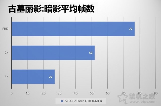 GTX1660Ti玩游戏怎么样？GTX1660ti实测游戏帧数评测