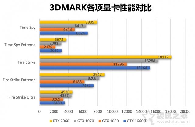 GTX1660Ti玩游戏怎么样？GTX1660ti实测游戏帧数评测