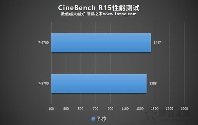 i7-9700和i7-8700性能差距有多大？i7-9700和i7-8700区别对比评测