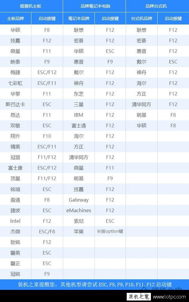 微pe装win10系统安装教程 MSDN原版Win10系统U盘安装的方法