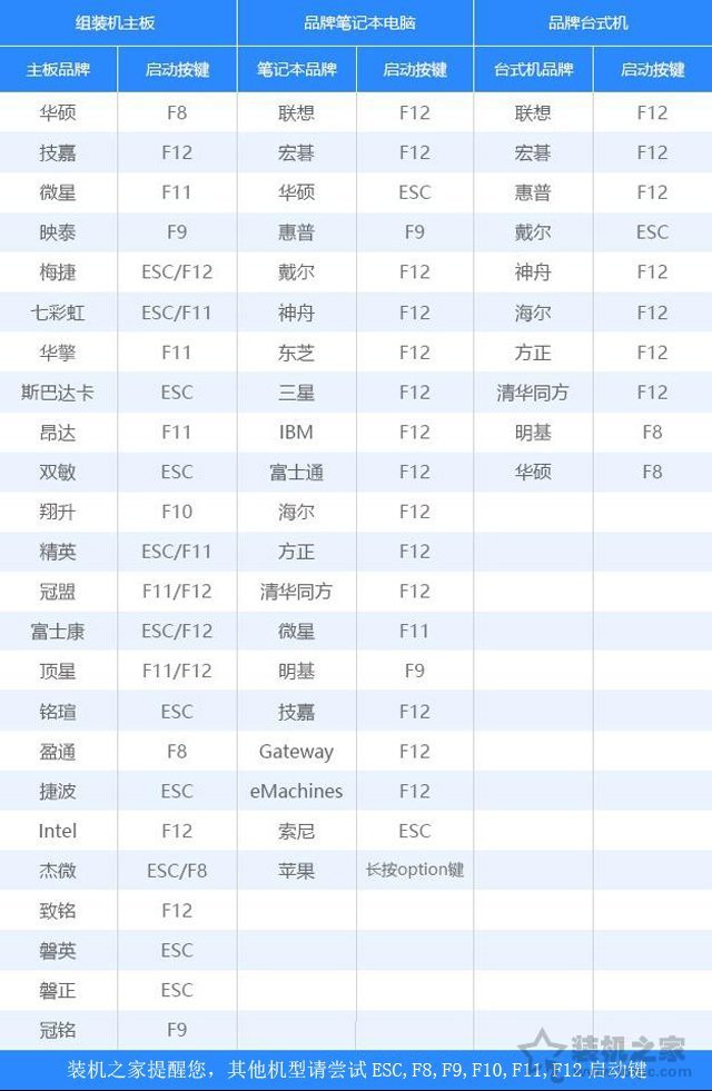 U盘如何安装centos7系统？U盘安装centos7详细安装图解教程