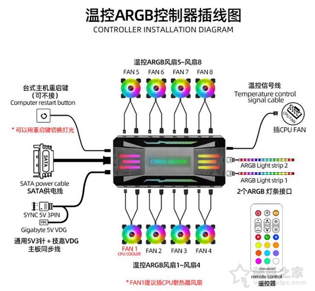 超详细图文+视频电脑组装教程,装机之家手把手教你组装一台电脑