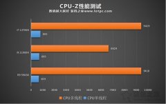 12代酷睿i7 12700K评测：与R9 5900X、i9 11900K性能对比测试