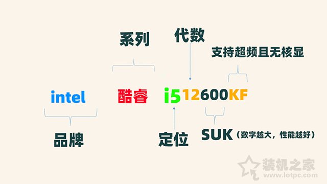 电脑小白必读的CPU基础知识大全，CPU知识科普最新全面讲解