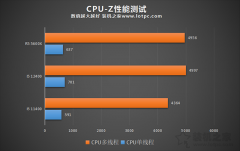 i5 12400相比i5 11400性能差距大吗？i5 12400和R5 5600X对比评测