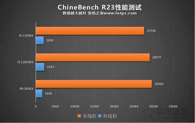 i9 12900KS和12900K区别是什么？哪个好？两者性能对比评测