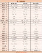 RTX4070Ti显卡评测：与RTX4080、3090Ti性能与游戏测试对比