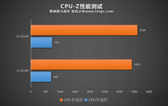 i3 13100F相比12100F有多大提升？i3 12100F与13100F性能对比评测