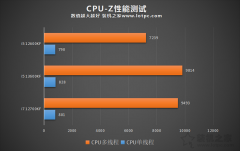 i5 13600KF和i7 12700KF哪个好？性能差多少？实测告诉你！