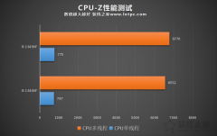 i5 13490F和13400F区别是什么？性能差距大吗？哪个值得买？