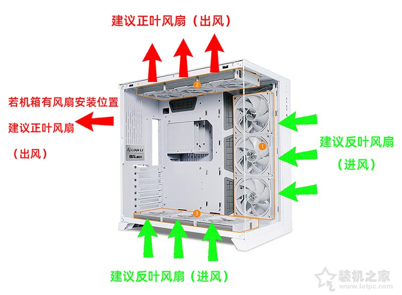 海景房机箱风道最佳布置图