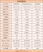 RTX4070Super显卡评测：与RTX4070、RTX4070Ti对比测试