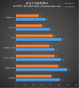 i5 12400F配RTX4060Ti游戏电脑配置推荐 可选i5 12600KF