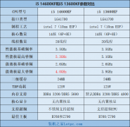 i5 14600KF和13600KF哪个好？怎么选？区别与性能差距对比评测