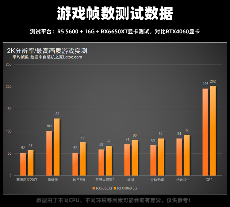 3000-4000元DIY电脑配置推荐清单 4套热选高性价比装机配置推荐