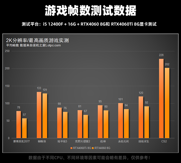 618纯白海景房主机，i5 12400F/12600KF配RTX4060装机配置推荐