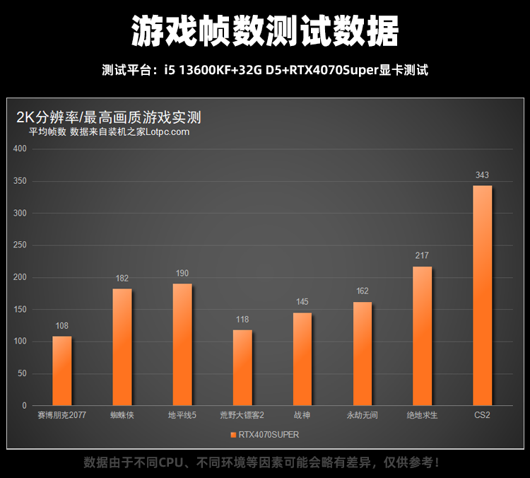 618特惠主机，i5 12600KF/13600KF搭配RTX4070S电脑配置推荐