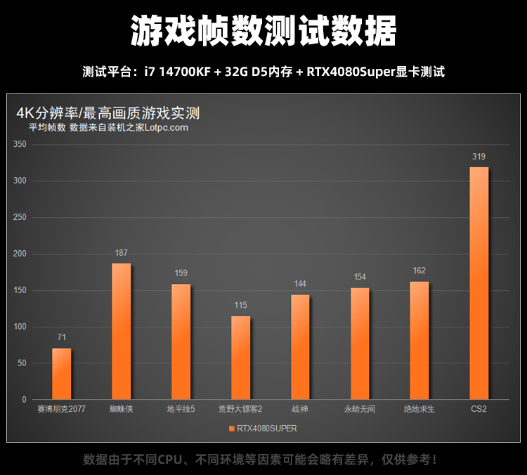 1.5万元i7 14700KF/R7 7800X3D配RTX4080SUPER高配主机配置推荐